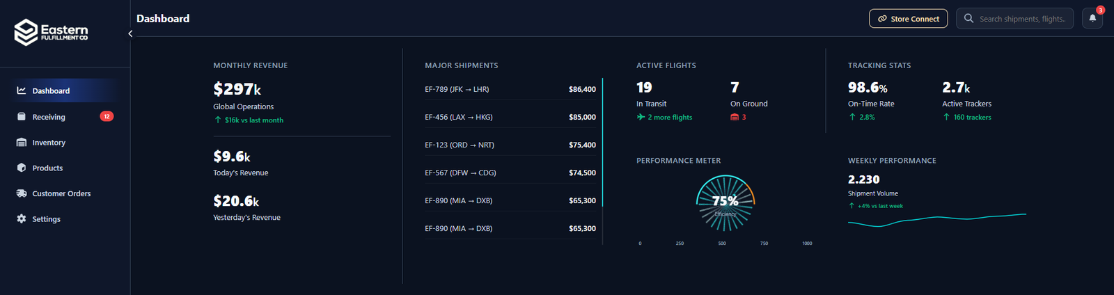 3PL Client Portal dashboard