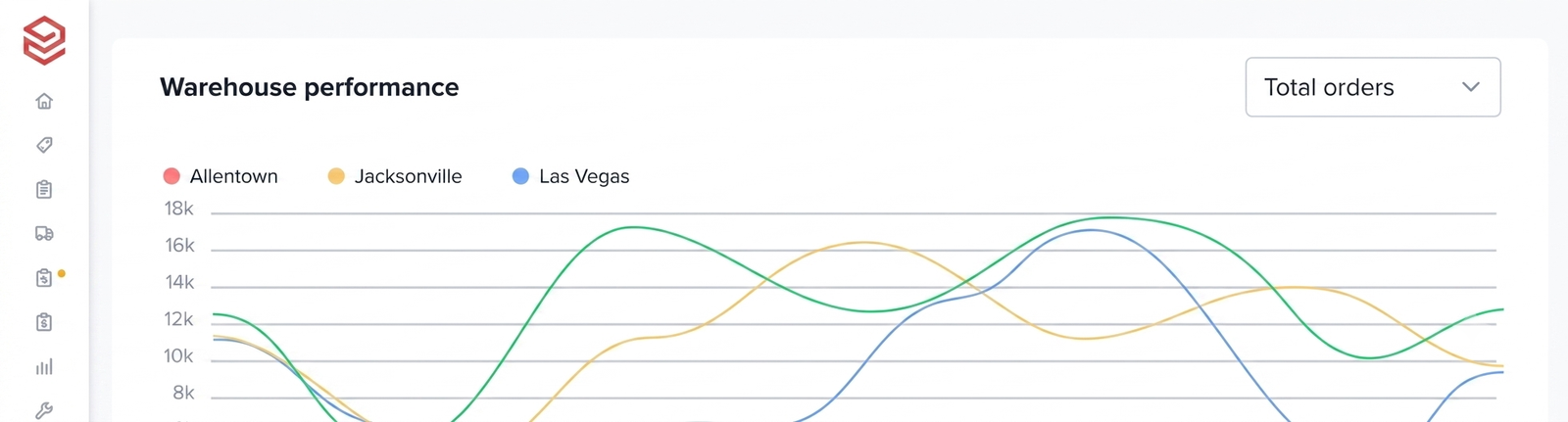 Analytics and Insight dashboard