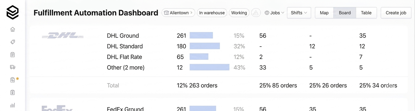Fulfillment Automation dashboard